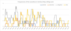 Szerbia Dezinformációs Narratívák