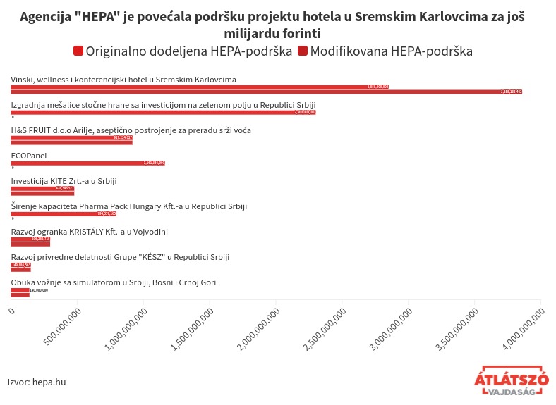 Dobitnici Konkursa Razvojnog Programa Na Zapadnom Balakanu 2019. Godine