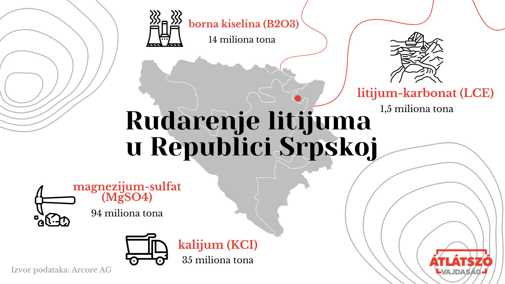 Átlátszó Vajdaság Rudarenje litijuma u Republici Srpskoj