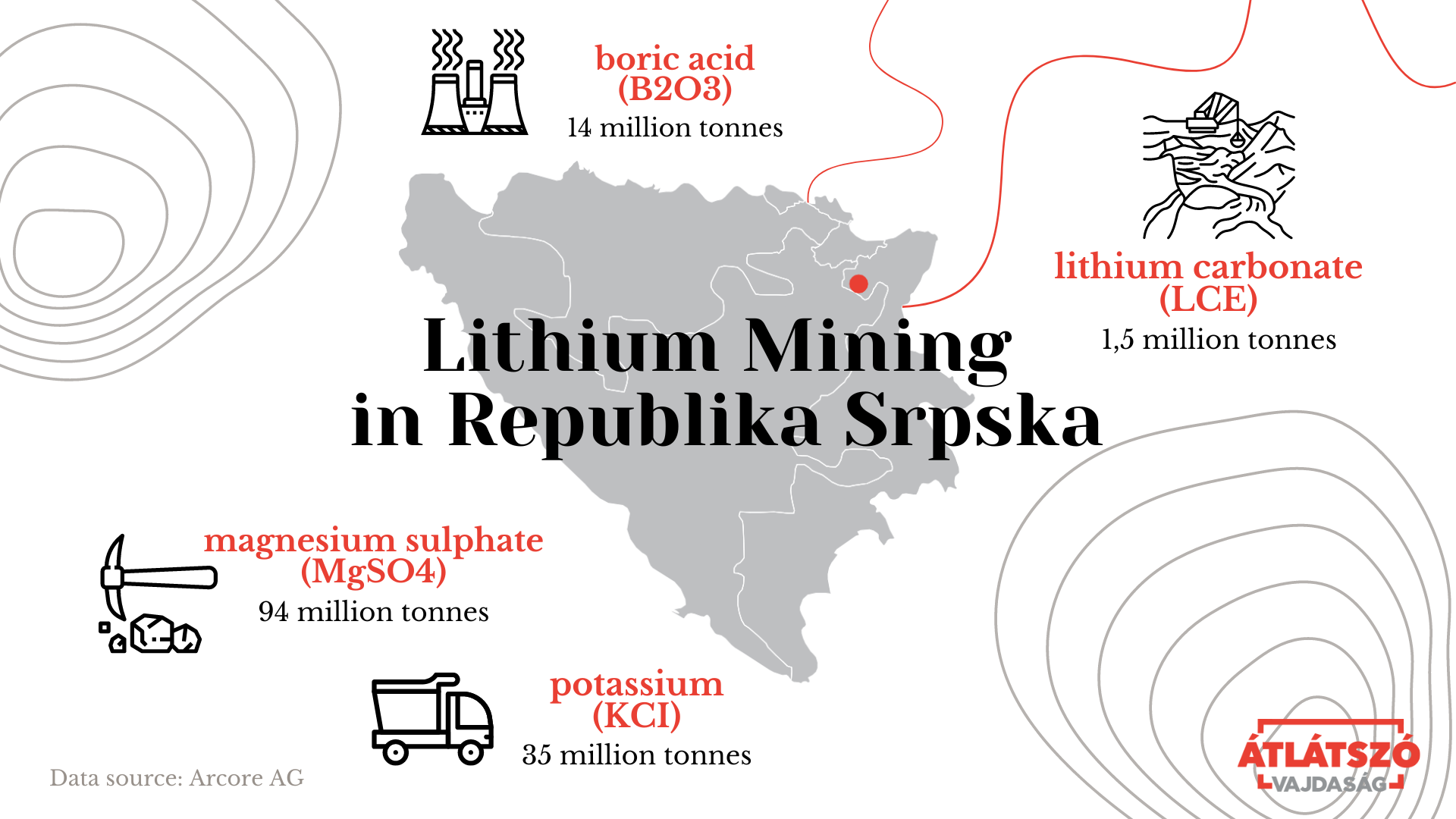 Átlátszó Vajdaság Lithium Mining in Republika Srpska