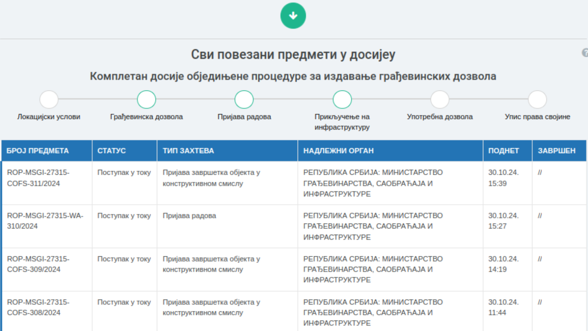 Az Újvidék–Szabadka–államhatár szakaszon még egyetlen részfeladatként elkészült épület sem kapta meg a használatba vételi engedélyt. Forrás: Print screen / APR